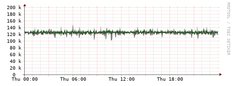 [Interfaces]: Bit rates