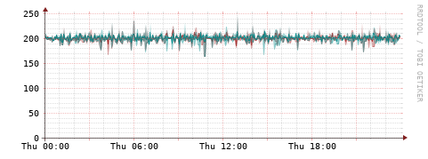 [Interfaces]: Packet rates