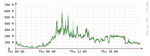 [Interfaces]: Bit rates