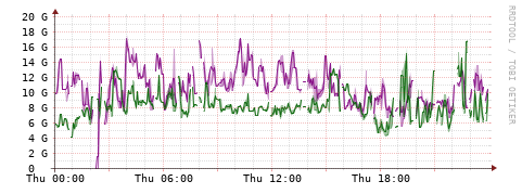 [Interfaces]: Bit rates