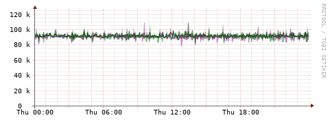 [Interfaces]: Bit rates