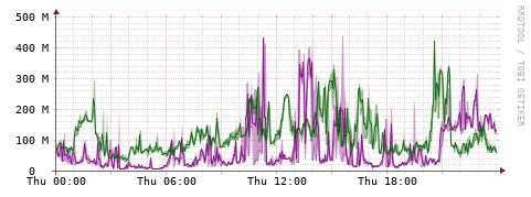 [Interfaces]: Bit rates