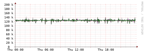 [Interfaces]: Bit rates