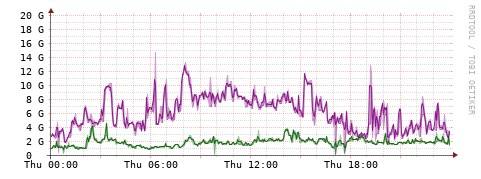 [Interfaces]: Bit rates