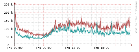 [Interfaces]: Packet rates