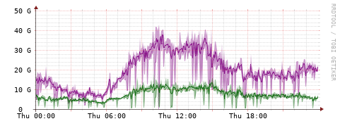 [Interfaces]: Bit rates
