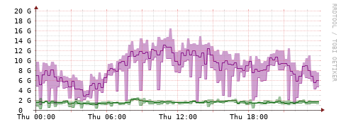 [Interfaces]: Bit rates