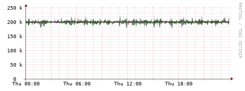 [Interfaces]: Bit rates