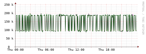 [Interfaces]: Bit rates