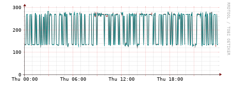 [Interfaces]: Packet rates