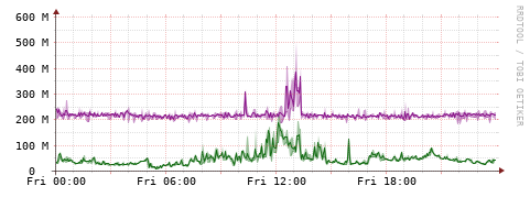 [Interfaces]: Bit rates