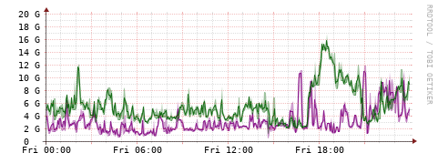 [Interfaces]: Bit rates