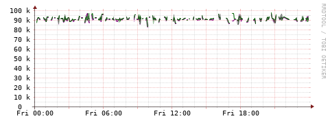 [Interfaces]: Bit rates