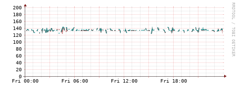 [Interfaces]: Packet rates