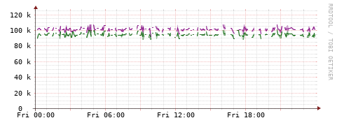 [Interfaces]: Bit rates