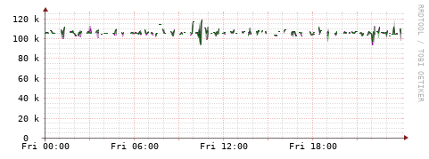 [Interfaces]: Bit rates