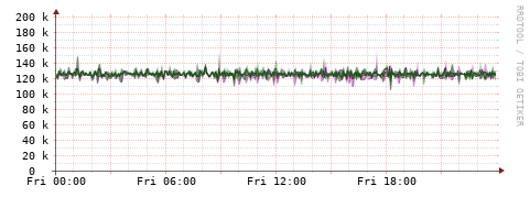 [Interfaces]: Bit rates