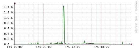 [Interfaces]: Bit rates