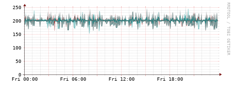 [Interfaces]: Packet rates