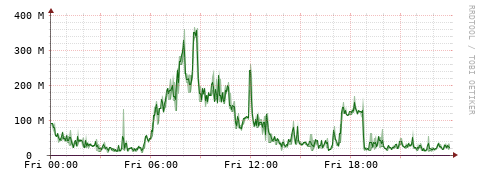 [Interfaces]: Bit rates