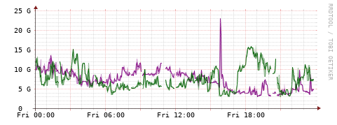 [Interfaces]: Bit rates