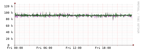 [Interfaces]: Bit rates