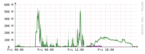 [Interfaces]: Bit rates
