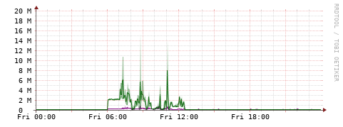 [Interfaces]: Bit rates