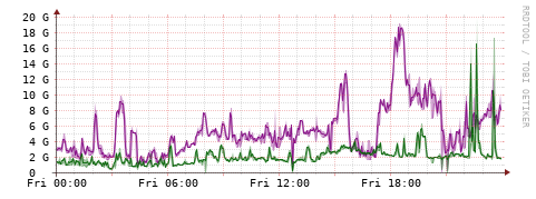 [Interfaces]: Bit rates