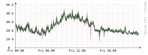 [Interfaces]: Bit rates
