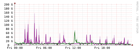 [Interfaces]: Bit rates