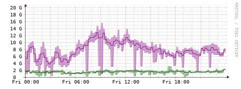 [Interfaces]: Bit rates