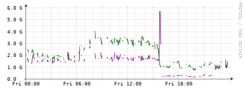 [Interfaces]: Bit rates