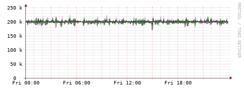 [Interfaces]: Bit rates