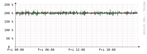 [Interfaces]: Bit rates