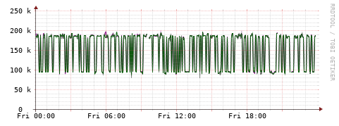[Interfaces]: Bit rates