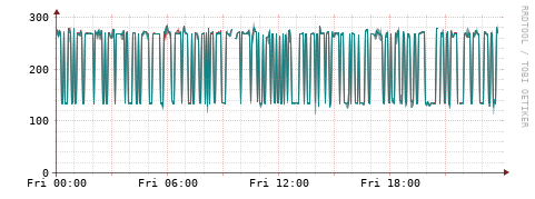 [Interfaces]: Packet rates