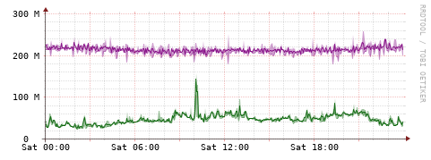 [Interfaces]: Bit rates