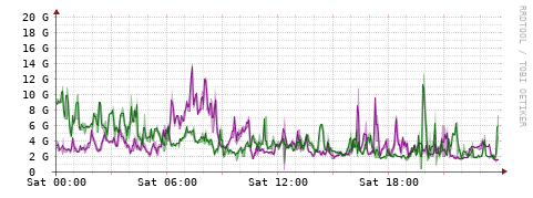 [Interfaces]: Bit rates