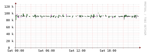 [Interfaces]: Bit rates