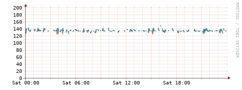 [Interfaces]: Packet rates