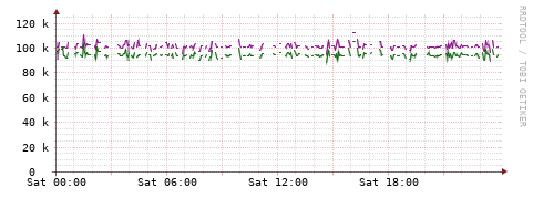 [Interfaces]: Bit rates