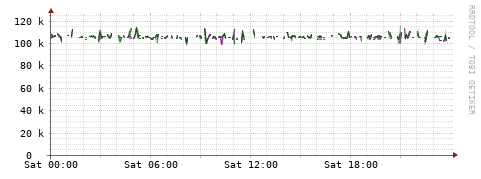 [Interfaces]: Bit rates