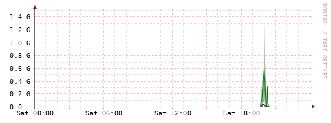 [Interfaces]: Bit rates