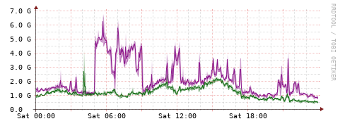 [Interfaces]: Bit rates