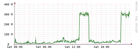 [Interfaces]: Bit rates