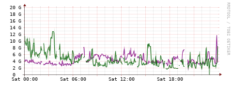 [Interfaces]: Bit rates