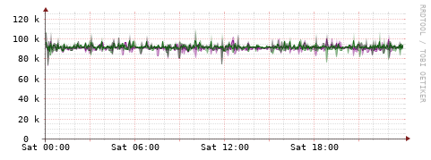 [Interfaces]: Bit rates
