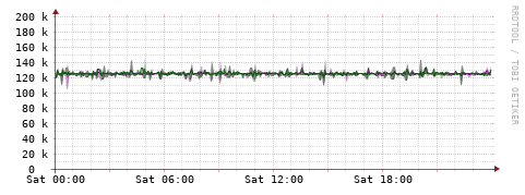 [Interfaces]: Bit rates