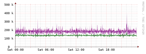 [Interfaces]: Bit rates